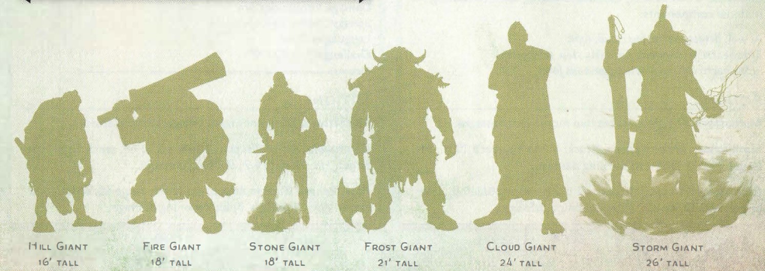 D D 5E Relative Height Chart Cryptocartographer