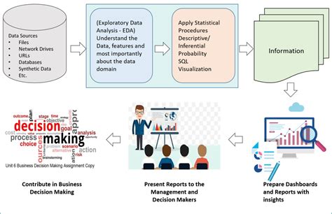 Data Analyst Job Profile Roles And Responsibilities Data Science Duniya