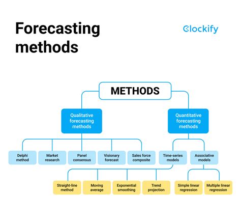 Data Free Full Text A Multi Factor Analysis Of Forecasting Methods