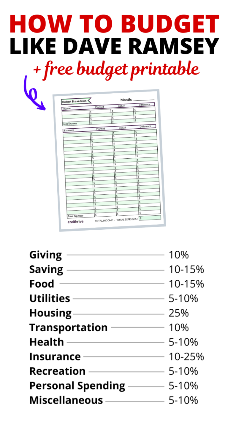 Unlock Financial Freedom with Dave Ramsey Budget Worksheets