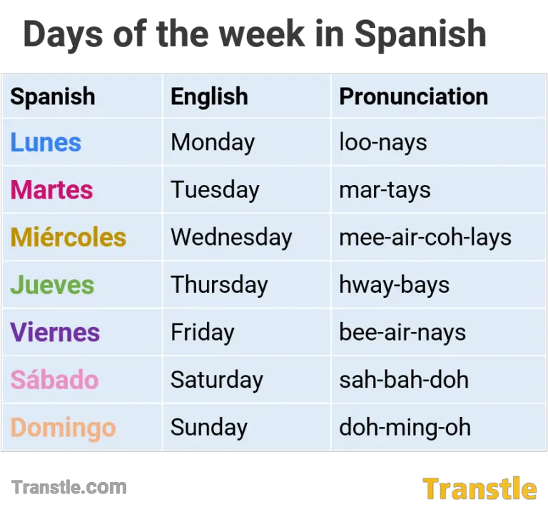 Days Of The Week Poster English Spanish By Teachingmykidresources