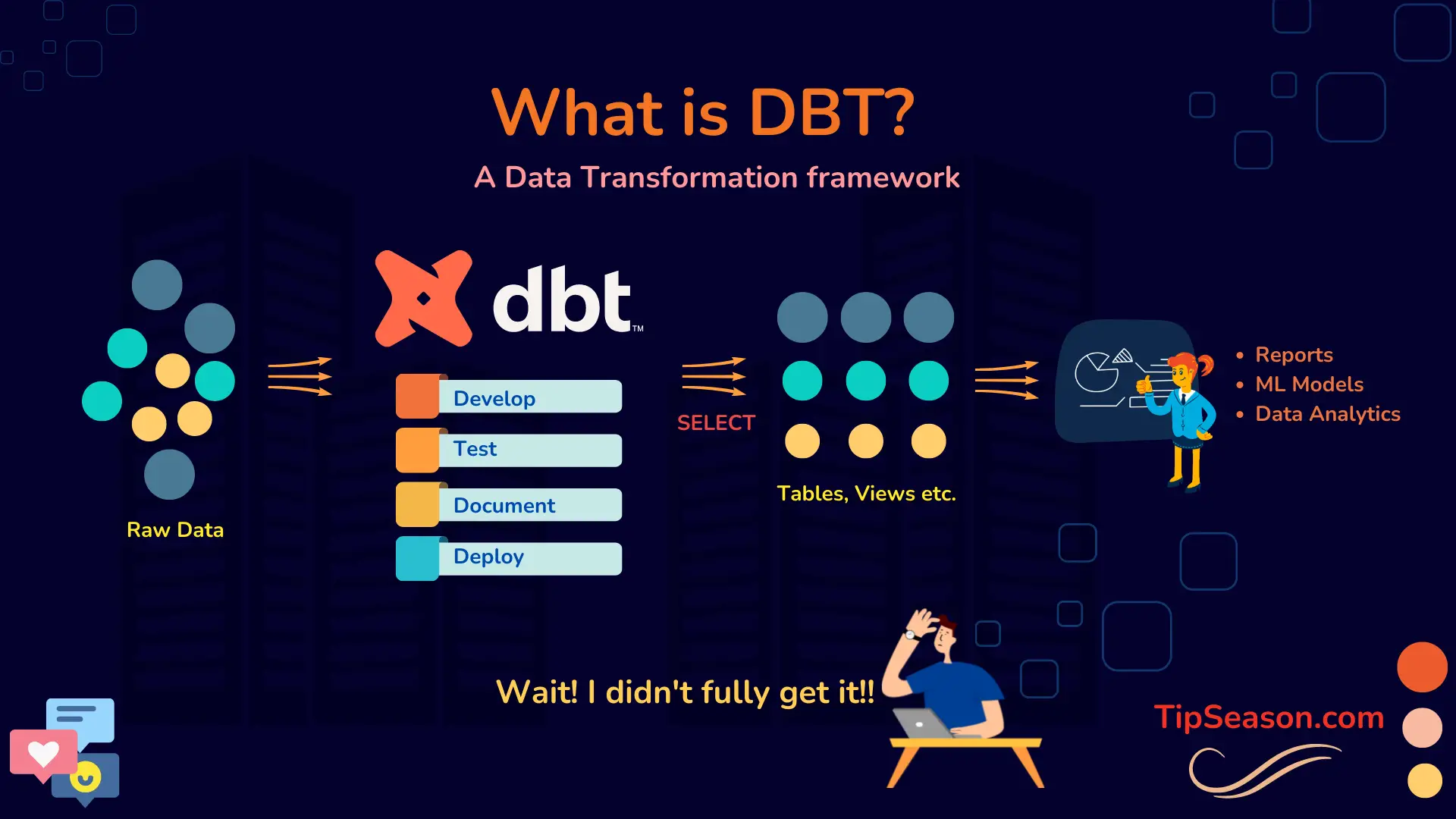 Dbt Datashift