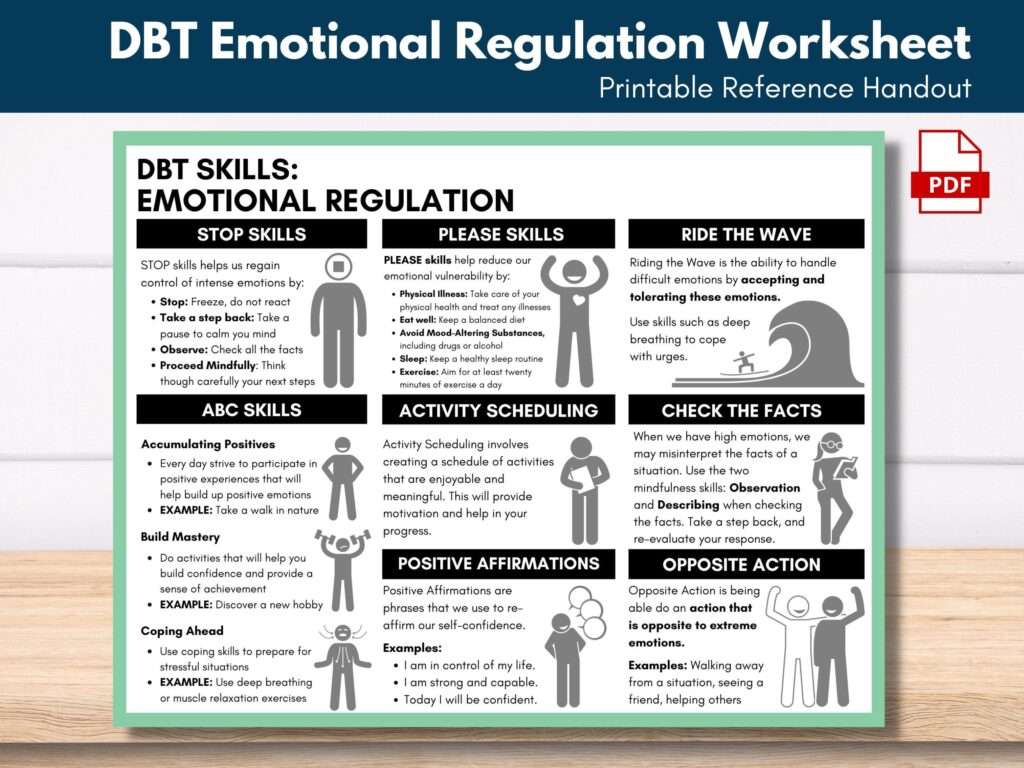 Dbt Emotional Regulation Dbt Skills Cheat Sheet Mental Health Worksheet Handout Therapy