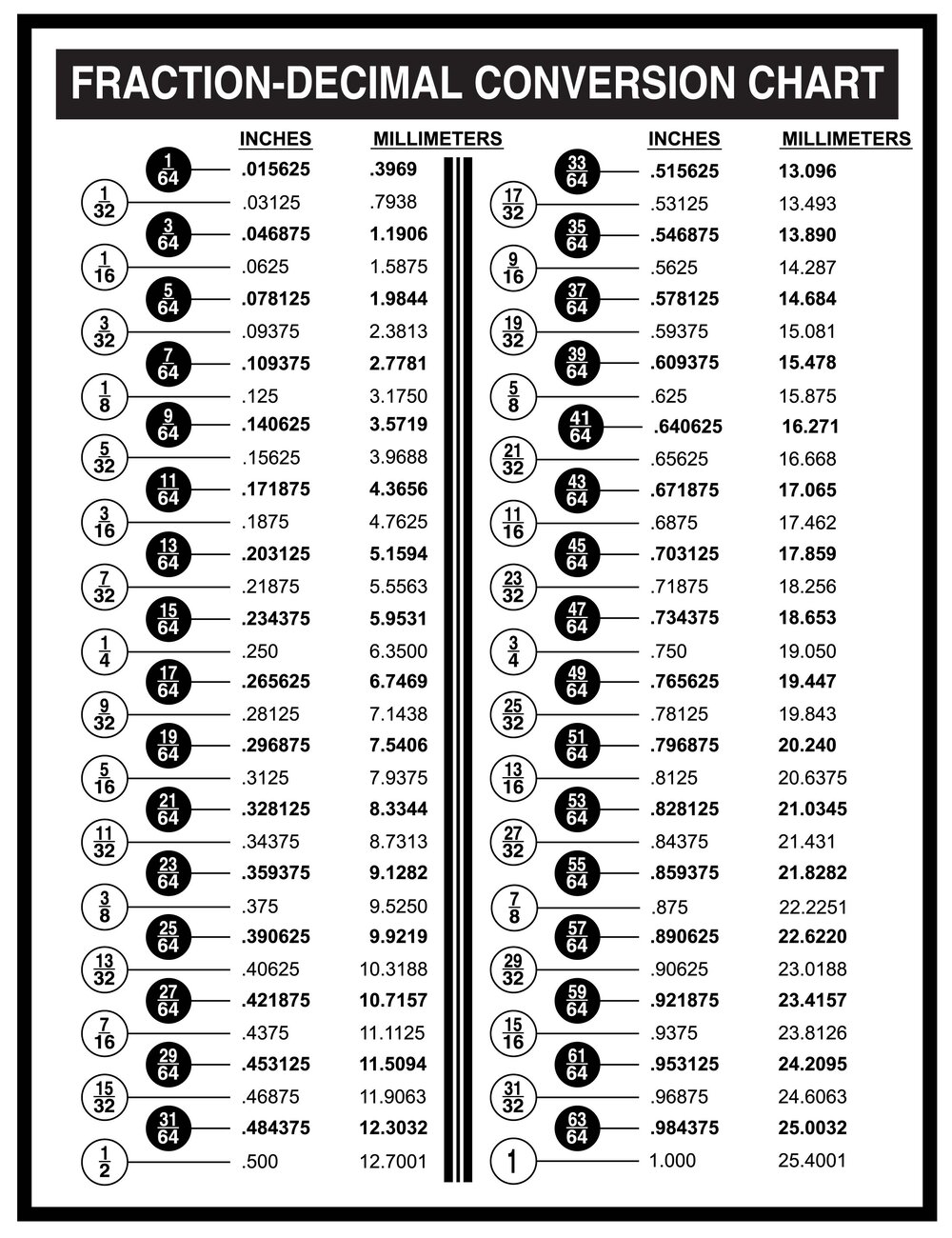 Decimal Chart 10 Free Pdf Printables Printablee