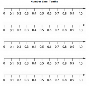 Decimal Number Line Printables