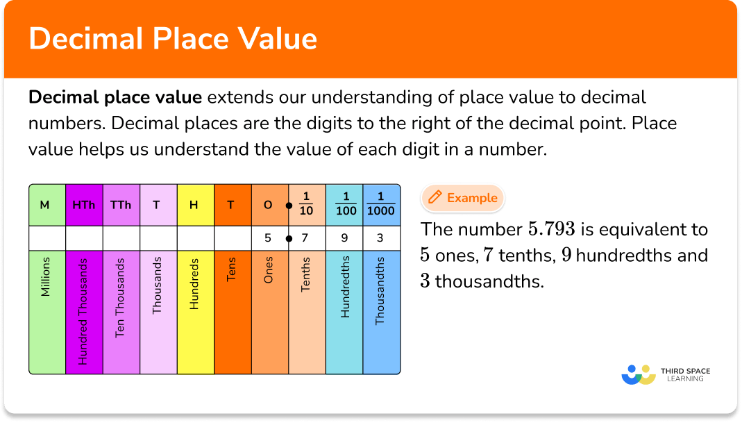 Decimal Place Value Worksheet By Beverly And Peach Tpt