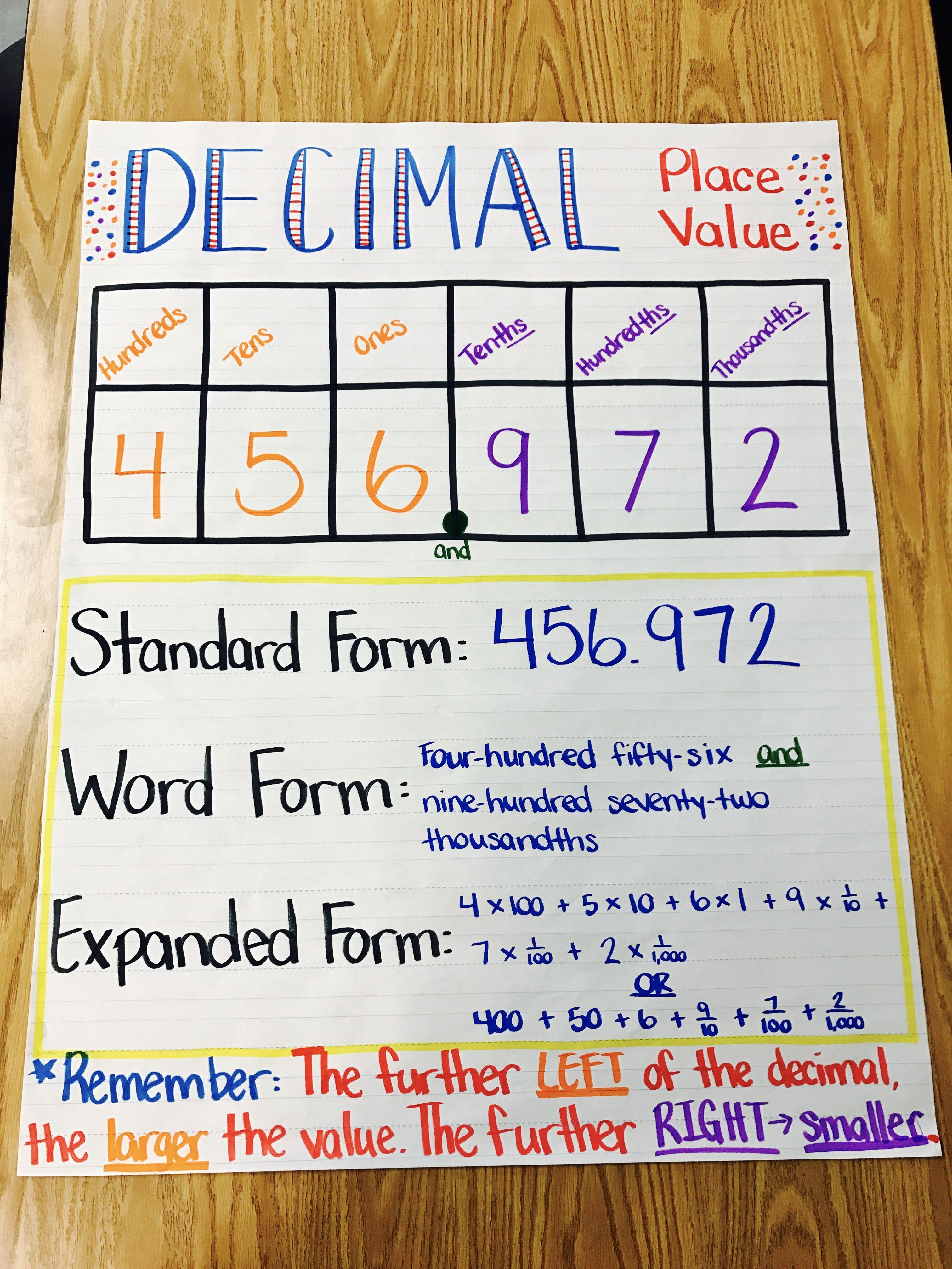 Decimals For 4Th Graders