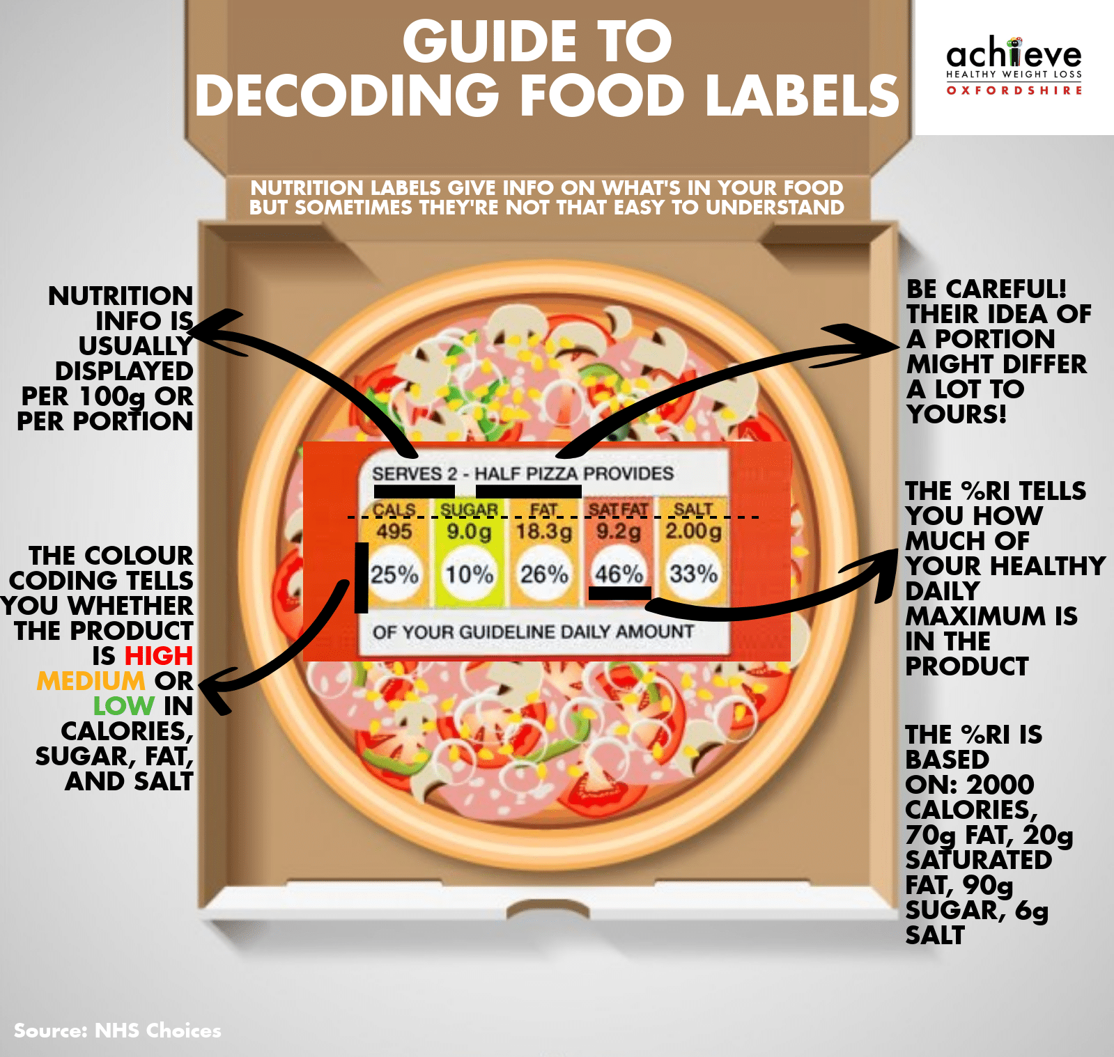 Decoding A Food Label 2 Ea Coaching