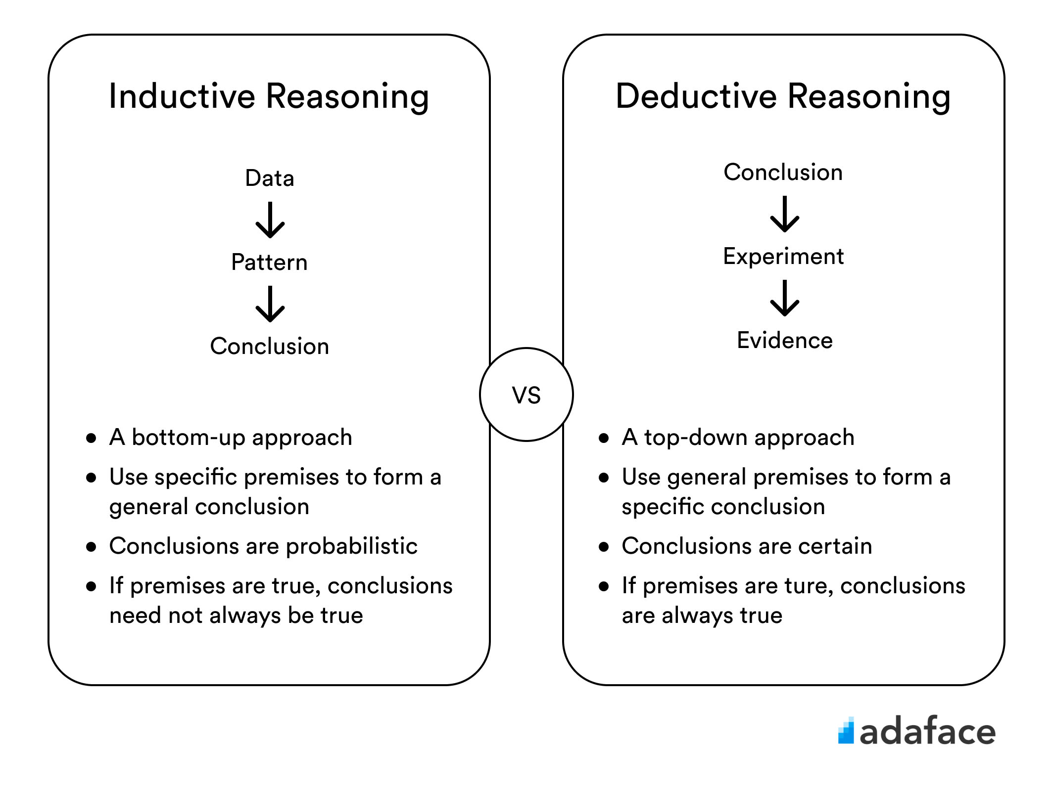 Deductive Vs Inductive Reasoning Worksheet Free Worksheets Printable