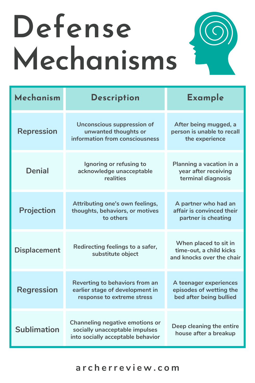 Defense Mechanisms Practice Pdf Psychology Behavioural Sciences