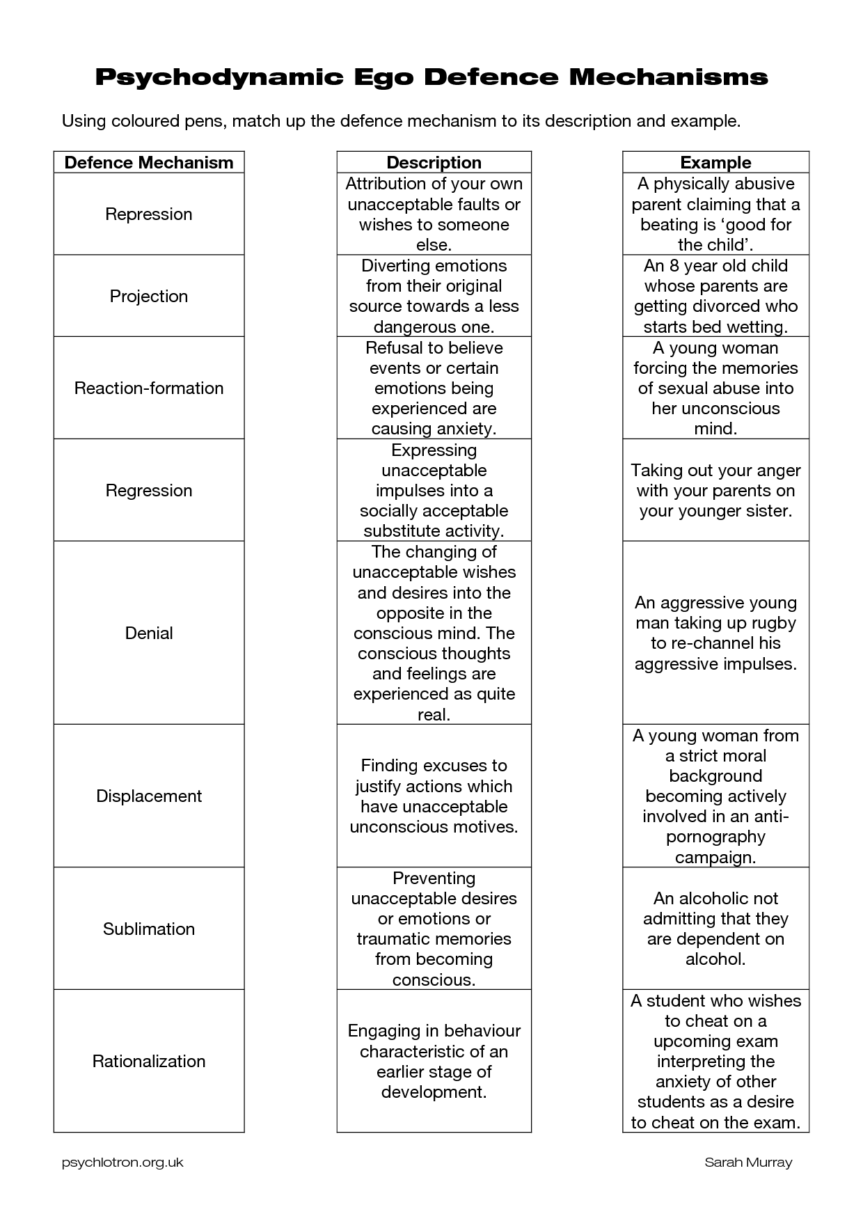 Defense Mechanisms Worksheet Doc Name Hour Defense Mechanisms