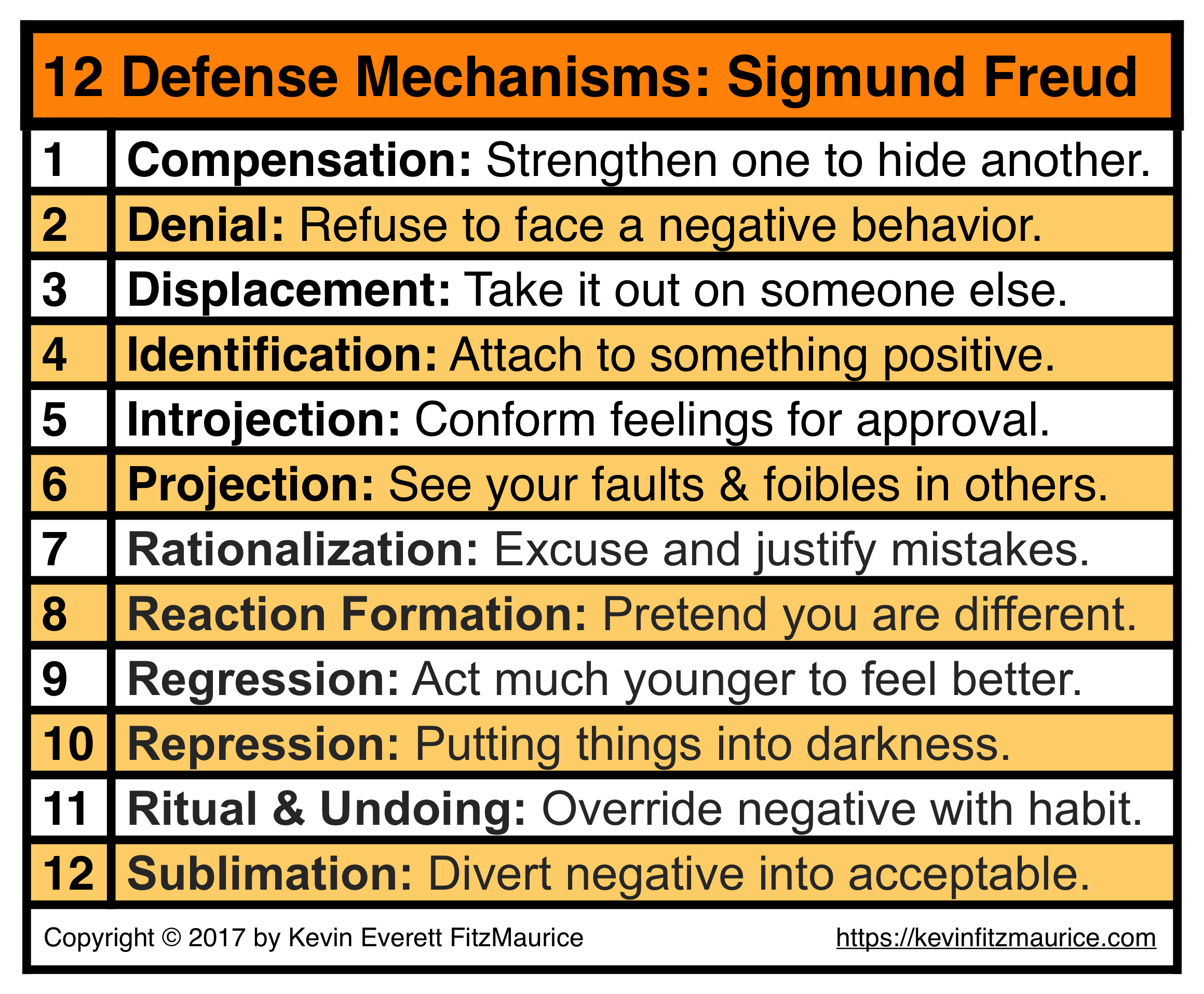 Defense Mechanisms Worksheets Prntbl Concejomunicipaldechinu Gov Co