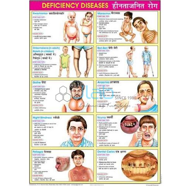 Deficiency Diseases Chart For Class 6