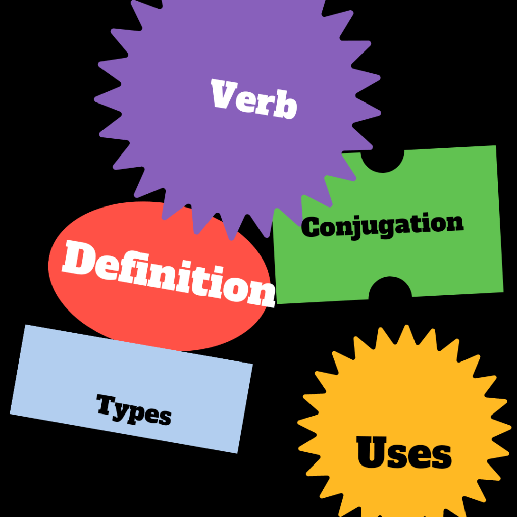 Definition Of Conjugation Conjugaci N In Spanish Lesson For