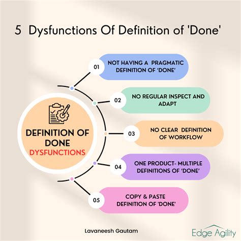 Definition Of Done Dysfunctions Tips Scrum Org