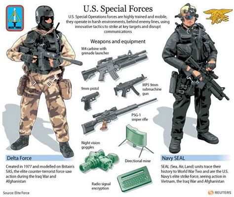 Delta Force Vs Navy Seals An Infographic Showing U S Delta Force And