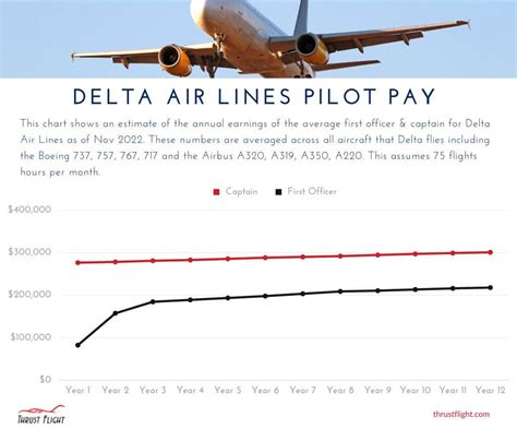 Delta Pilots Salary 2024 Rheta Charmion