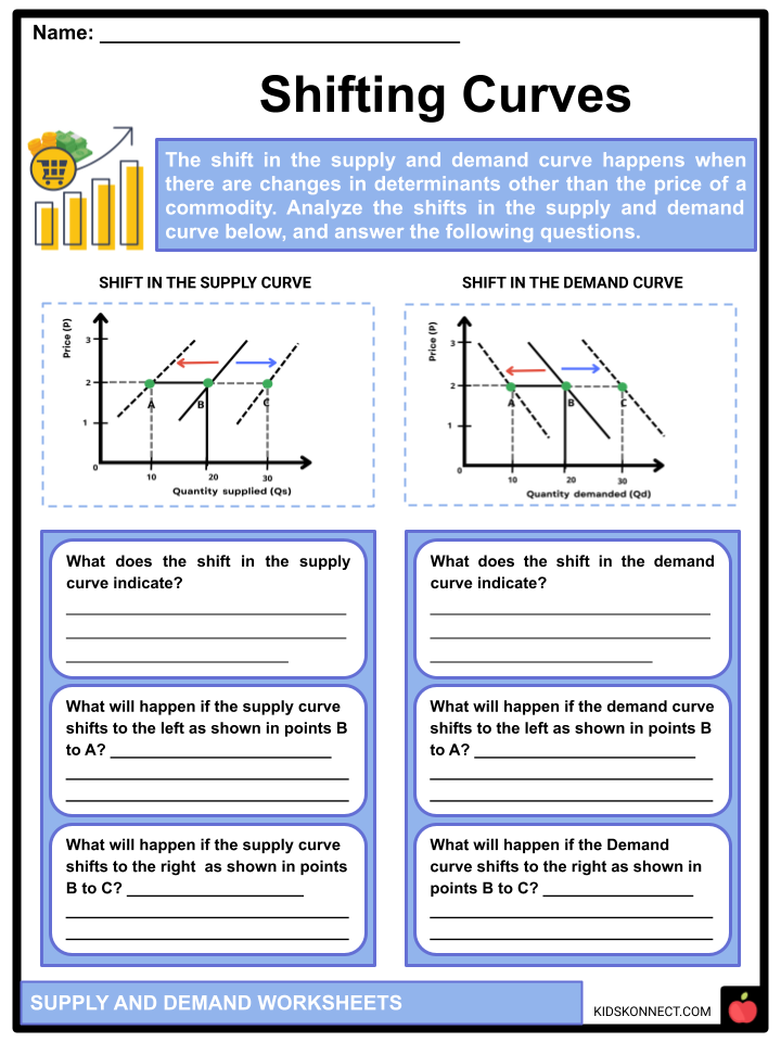 Demand Worksheets Economics Problem Sets Economic Worksheet Or Google