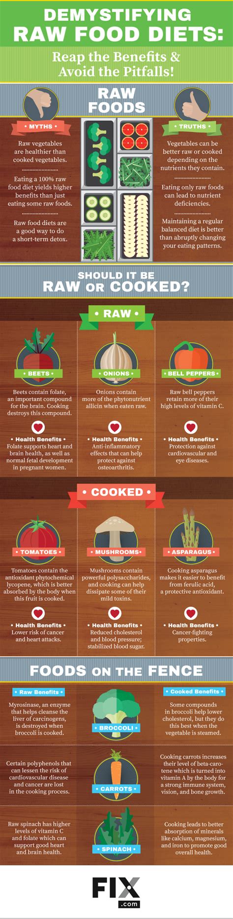 Demystifying Raw Food Diets Reap The Benefits And Avoid The Pitfalls Infographic Visualistan