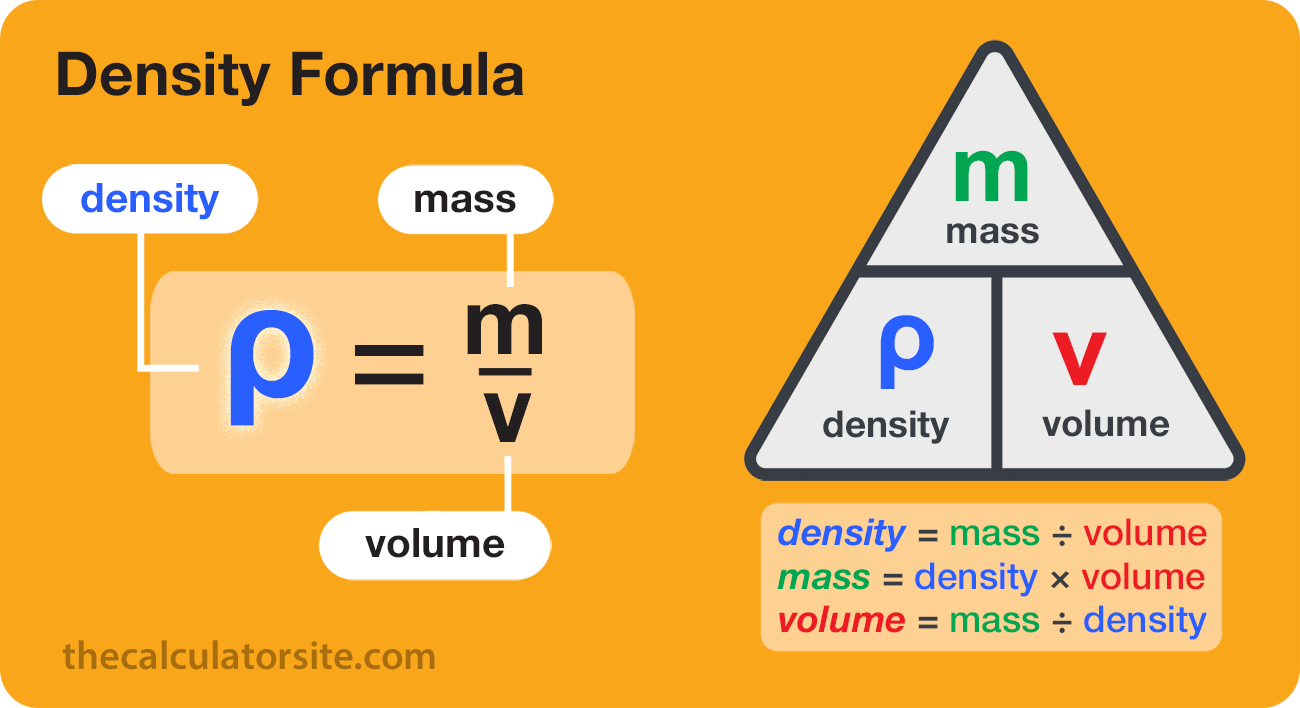 Density Formula