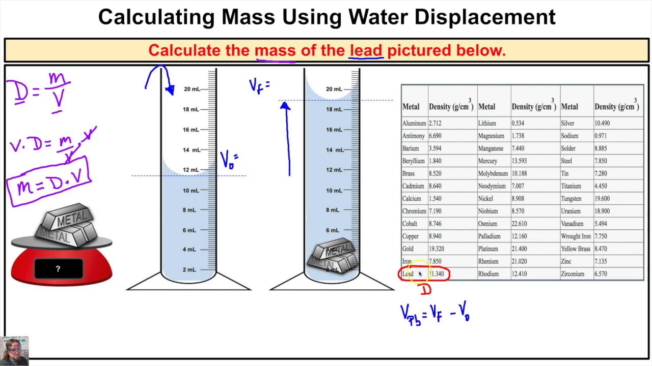 Density With Displacement Method Chemistry Sample Problem Youtube