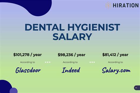 Dental Hygienist Salary In The Us Factors Affecting Pay In 2023