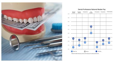 Dental Salaries Explained In A Dozen Charts