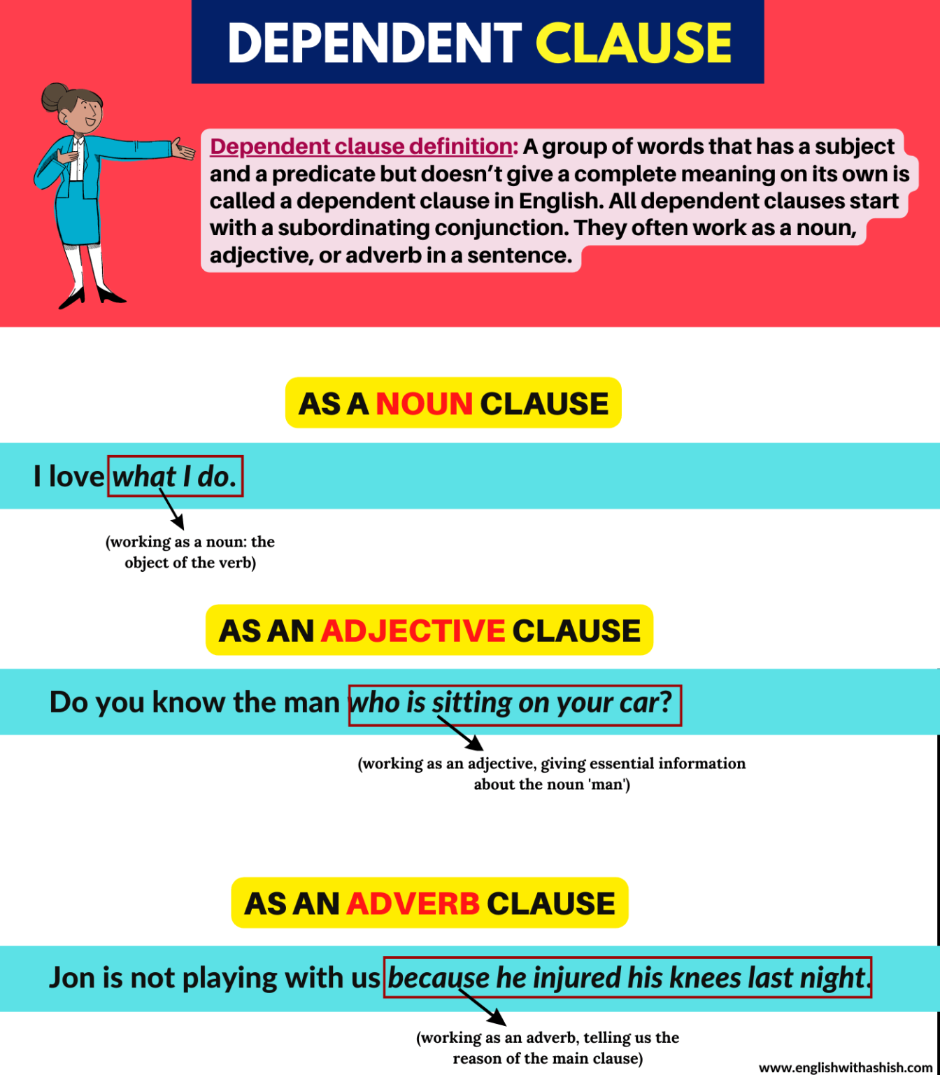 Dependent And Independent Clauses Gr English Esl Powerpoints