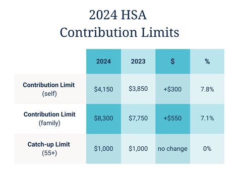 Dependent Care Fsa Contribution Limit 2024 Olympics Willy Julietta