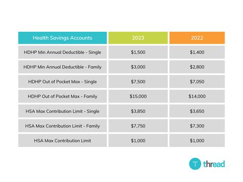 Dependent Care Fsa Contribution Limit 2025 Lok Slexander Hughes