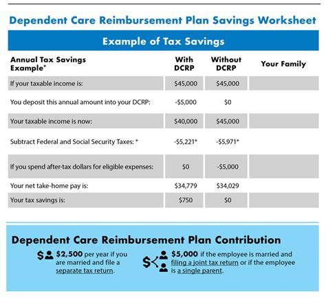 Dependent Care Fsa Limit 2025 Kimberly Underwood