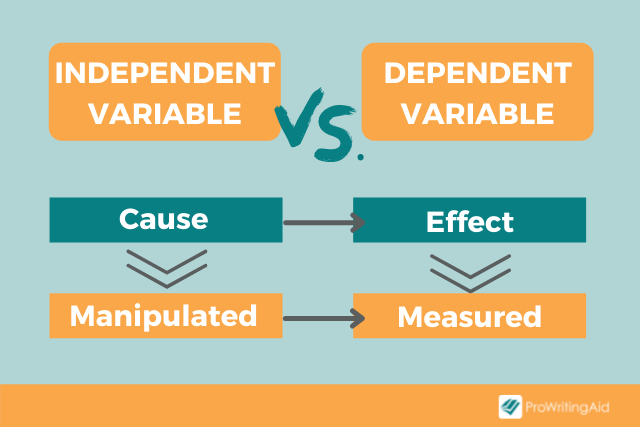 Dependent Variable Versus Independent Variable Intro To Simple Linear