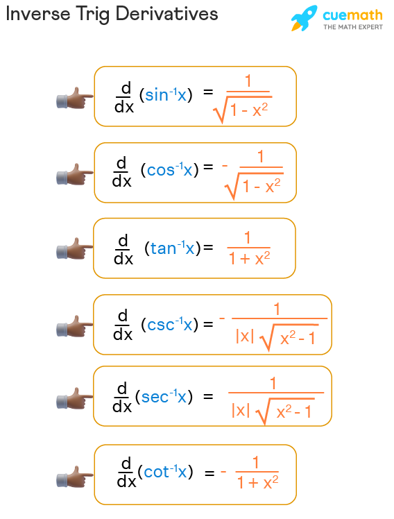 5 Essential Tips for Inverse Trig Derivatives Worksheet