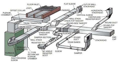 Diagram How To Run Ac Ductwork