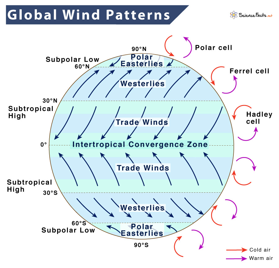 Diagram Of Global Wind Patterns