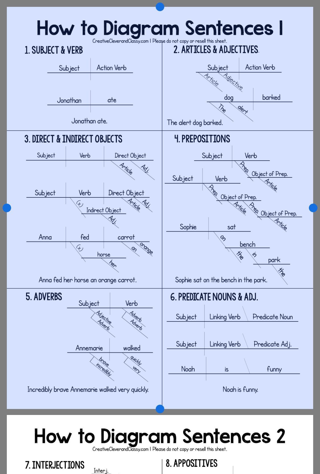 Diagramming Sentences Sentence Diagramming Cheat Sheet Freebie