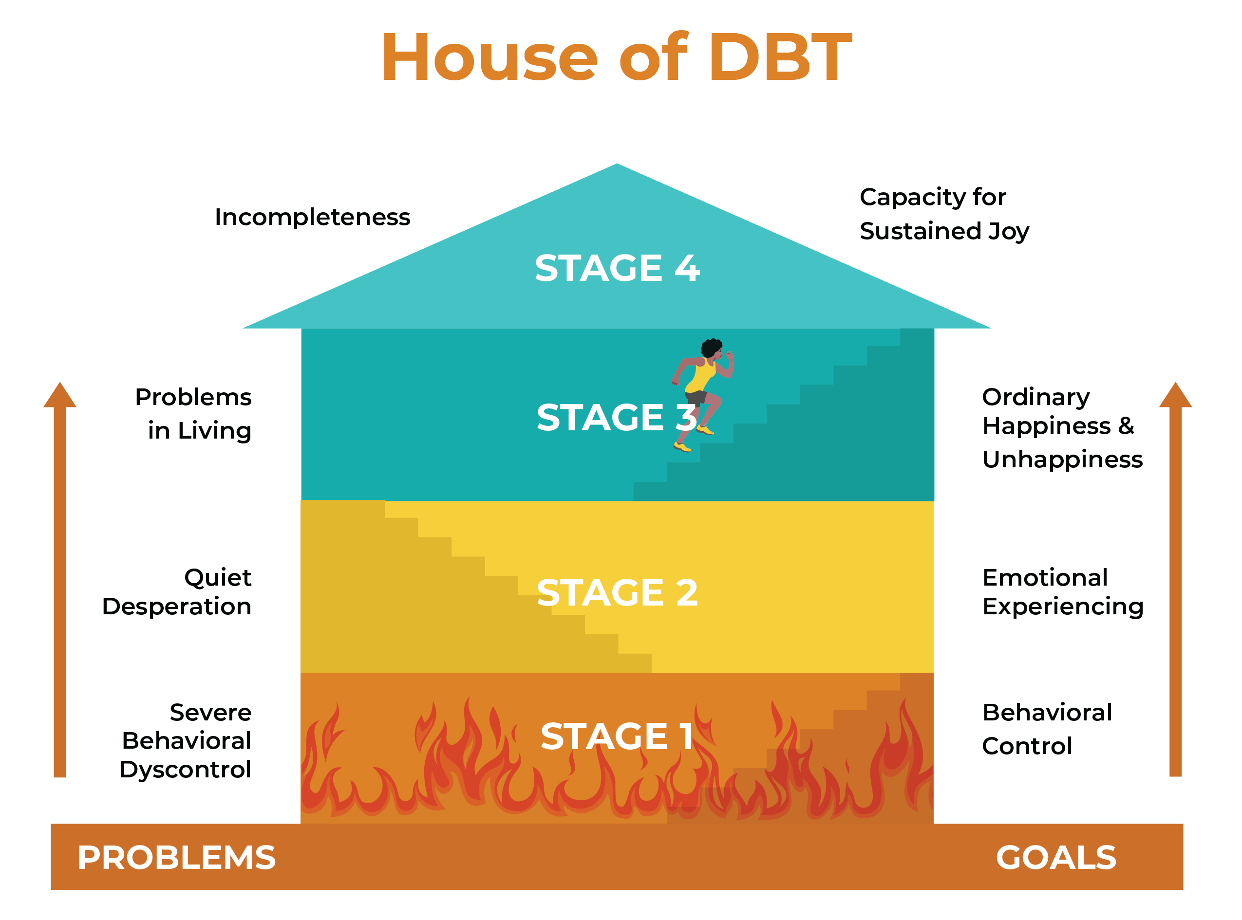 Dialectical Behavior Therapy Worksheets In 2024 Dialectical Behavior