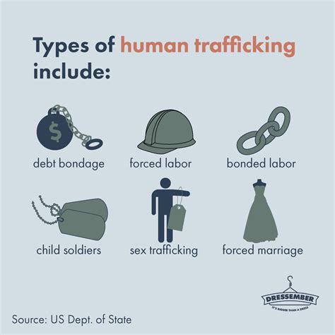 Did You Know Forced Labor Is One Of The Five Main Forms Of Humantrafficking Knowledgeispower