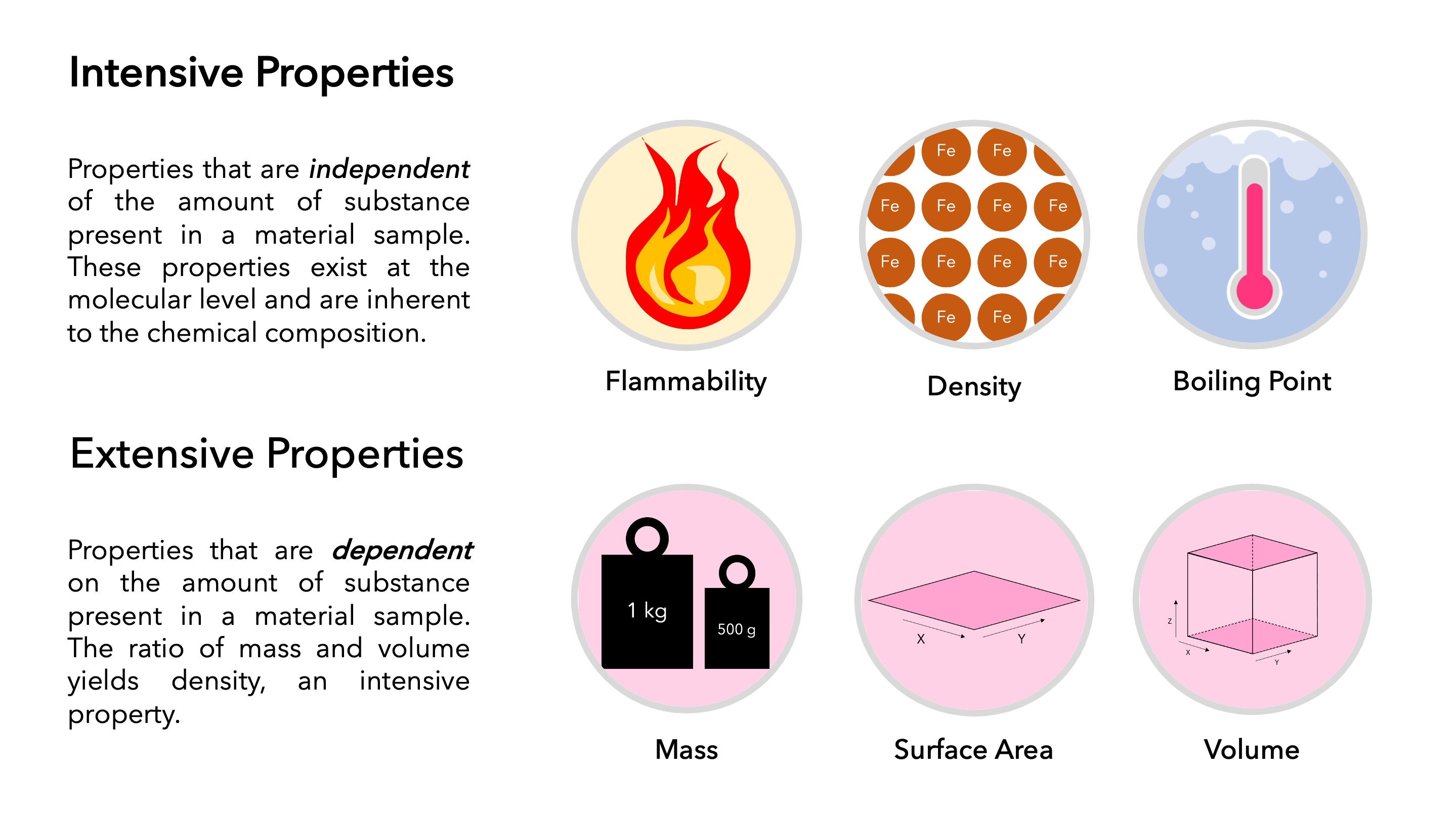 Difference Between Intensive And Extensive Properties