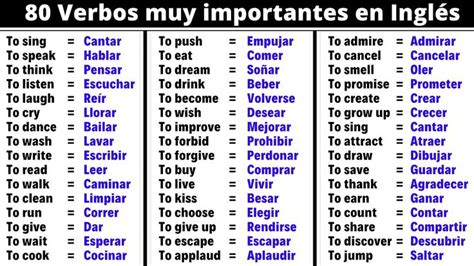 Different Ways To Say Amp Quot Yes Amp Quot Taller De Ingles Verbos Ingles Aprender Ingl S