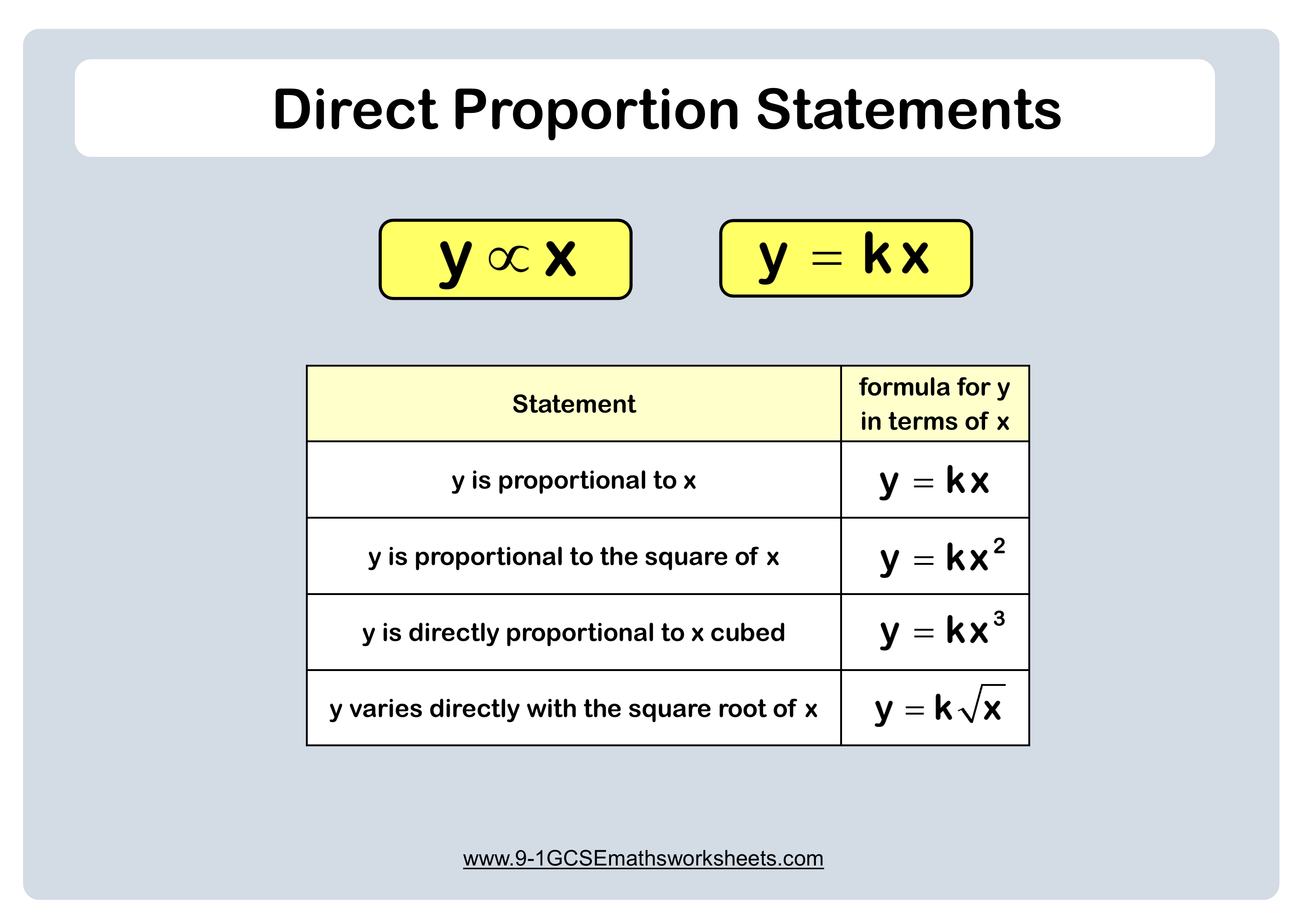 Direct Proportion Word Problems Worksheet Kidsworksheetfun