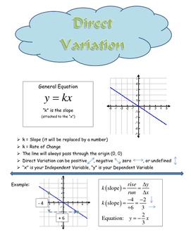 Direct Variation Tpt