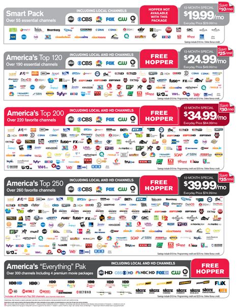 Dish Network Local Channel Lineup Yoiki Guide