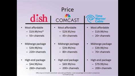 Dish Vs Comcast Cable Price