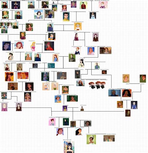 Disney Character Family Tree