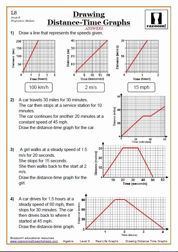 Distance Time Graph Worksheet Activity Graphing