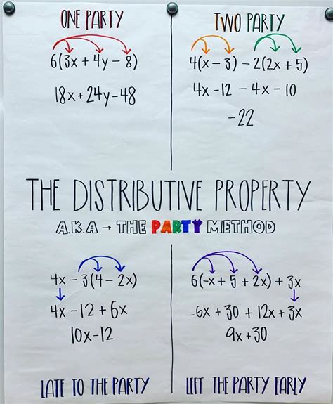 Distributive Property Math Eighth Grade