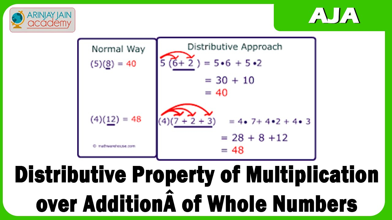 Distributive Property Of Multiplication Over Addition Worksheets Free Printable