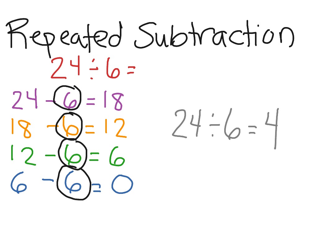 Divide By Repeated Subtraction Method Thomas Pender S Subtraction