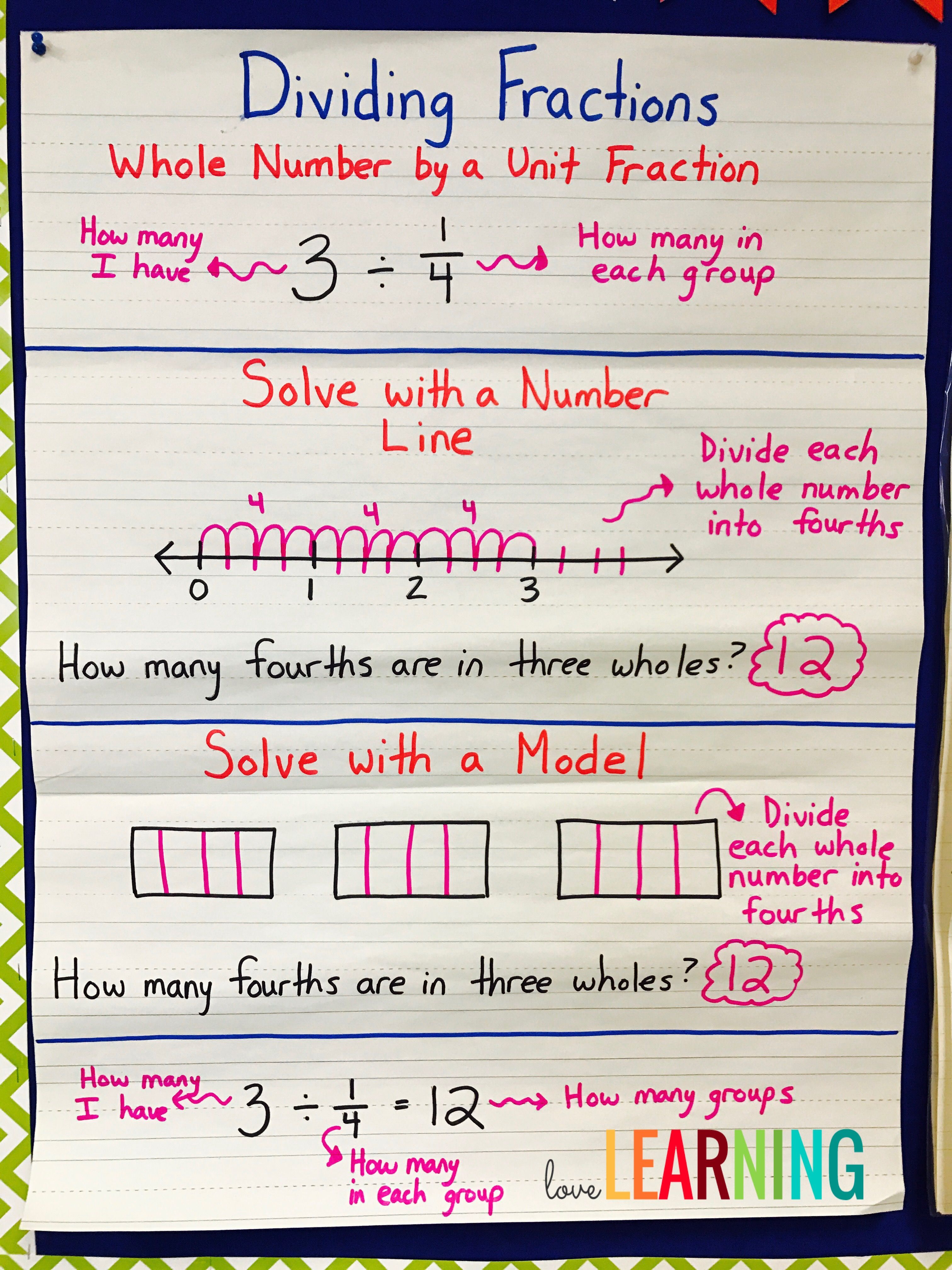 Divide Fractions And Whole Numbers Anchor Chart Teaching Math